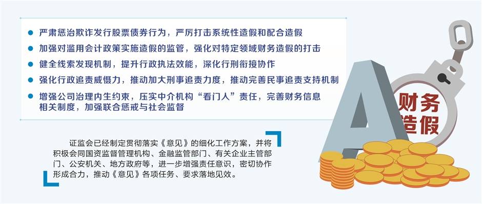 六部门联合发文 打击财务造假形成组合拳 明确坚决打击和遏制的重点领域，证监会已制定细化工作方案