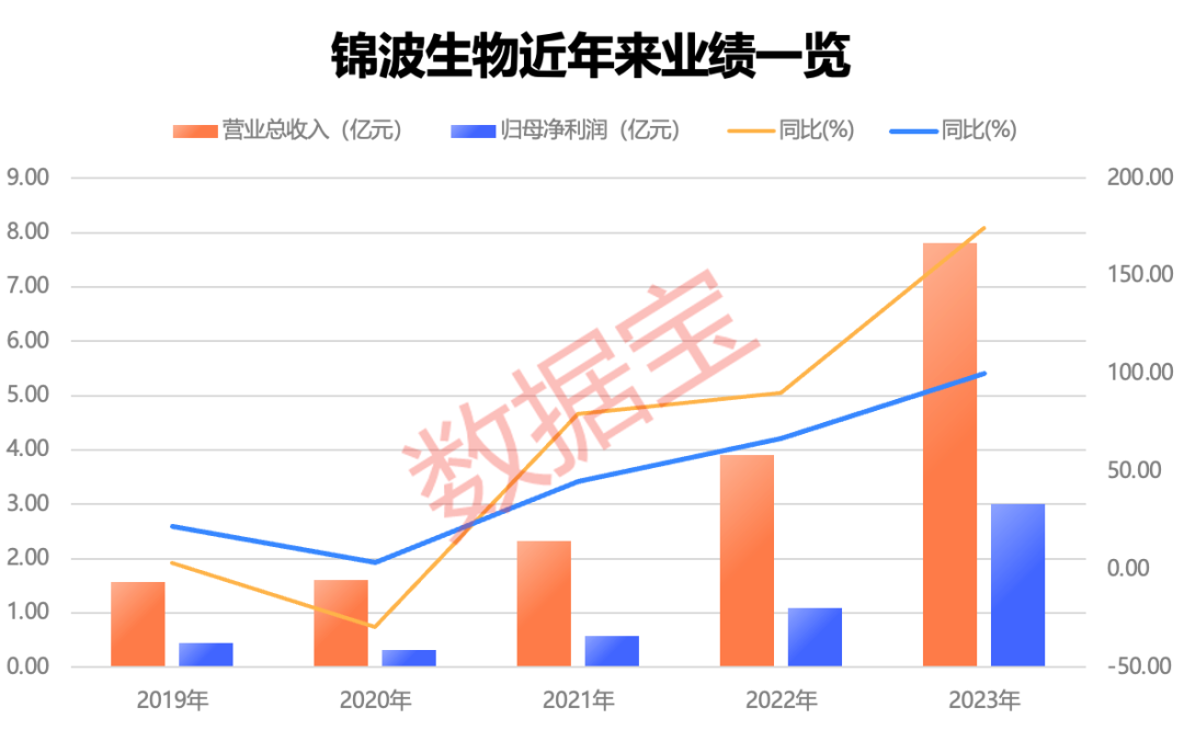 白小姐一肖一码今晚开奖_第800万辆下线，“比王”有望夺冠！板块估值处于十年来低位，两只百元医药股获机构好评