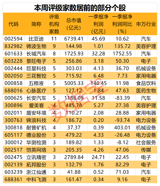 白小姐一肖一码今晚开奖_第800万辆下线，“比王”有望夺冠！板块估值处于十年来低位，两只百元医药股获机构好评