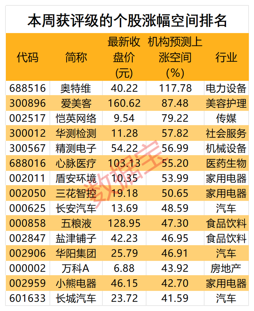 白小姐一肖一码今晚开奖_第800万辆下线，“比王”有望夺冠！板块估值处于十年来低位，两只百元医药股获机构好评