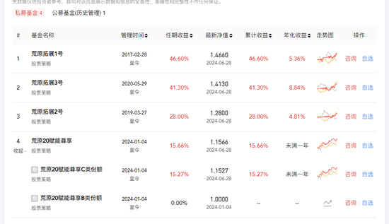 新澳门内部资料精准大全_《繁华渐逝》刷屏！国联基金前基金经理寇文红大作  第5张