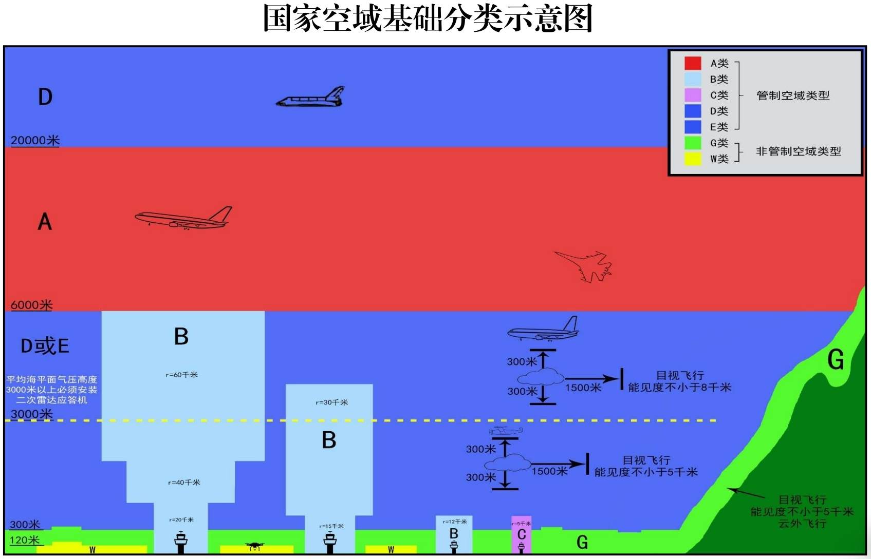 城市想上天，还有哪些“卡脖子”难题？| 智库  第2张