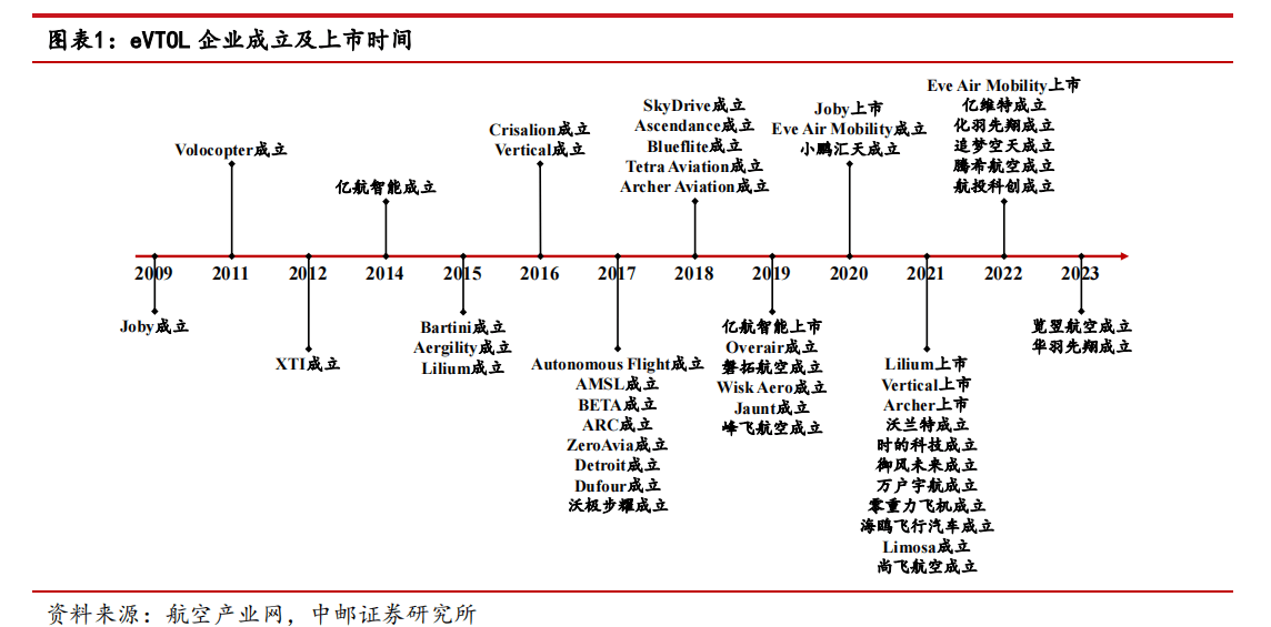 城市想上天，还有哪些“卡脖子”难题？| 智库  第5张