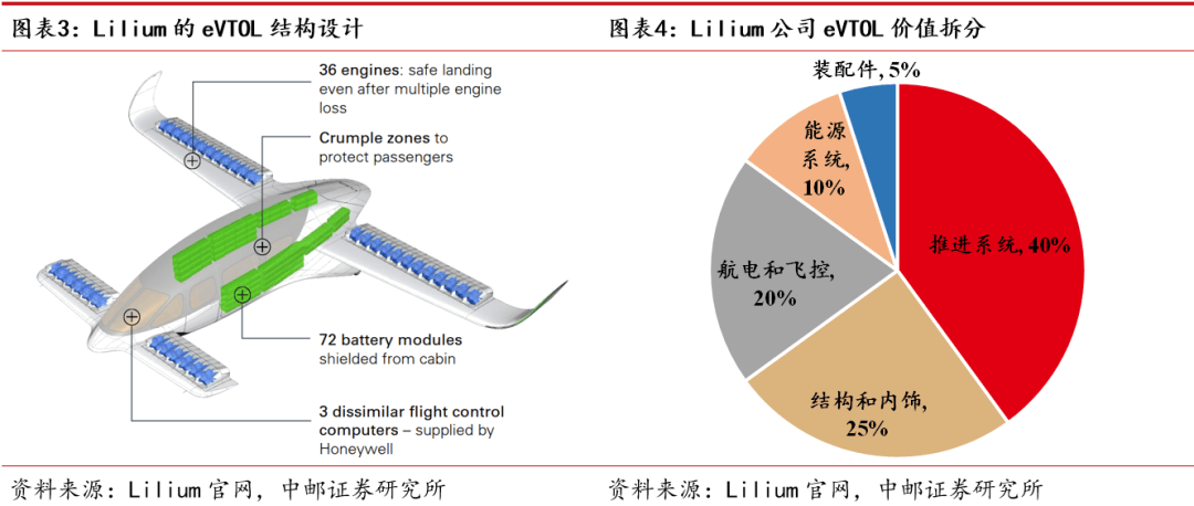 城市想上天，还有哪些“卡脖子”难题？| 智库  第6张