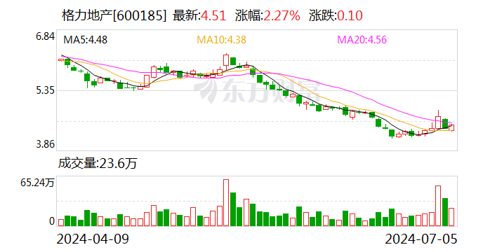 新澳门一码一肖一特一中_调整重组方案！格力地产拟置入珠海免税集团不低于51%股权  第1张