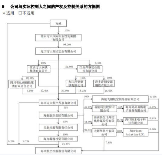 2024今晚澳门开特马_方大系，出手了！  第2张