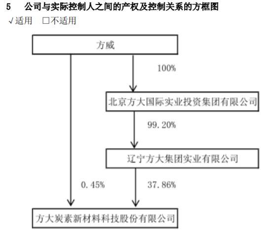 2024今晚澳门开特马_方大系，出手了！  第3张