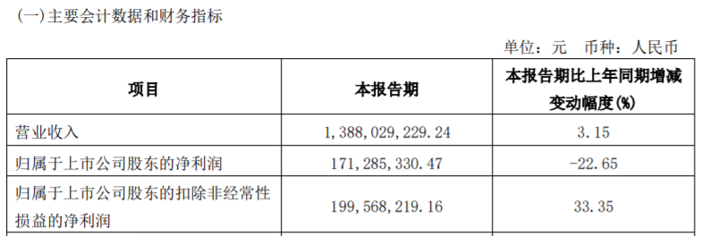 2024今晚澳门开特马_方大系，出手了！  第4张