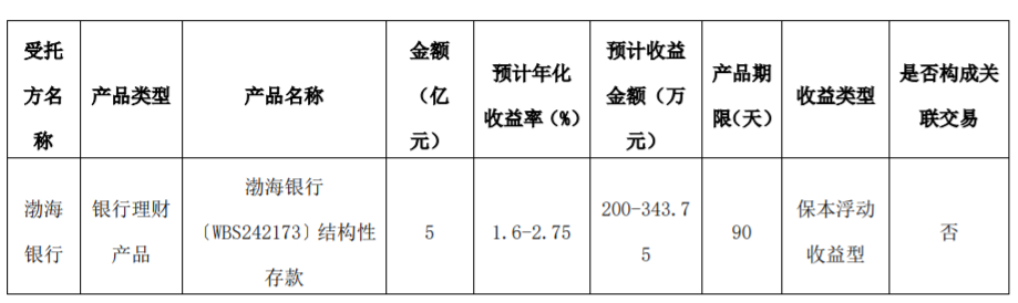 2024今晚澳门开特马_方大系，出手了！  第5张