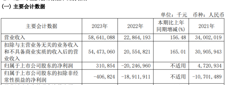 2024今晚澳门开特马_方大系，出手了！  第8张