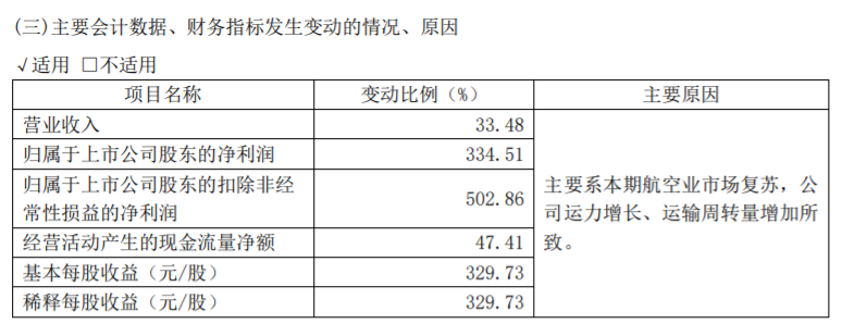 2024今晚澳门开特马_方大系，出手了！  第9张