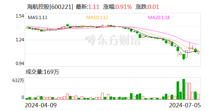 澳门2024正版资料免费公开_方大炭素：子公司拟6000万元—1.19亿元对海航控股股票进行投资