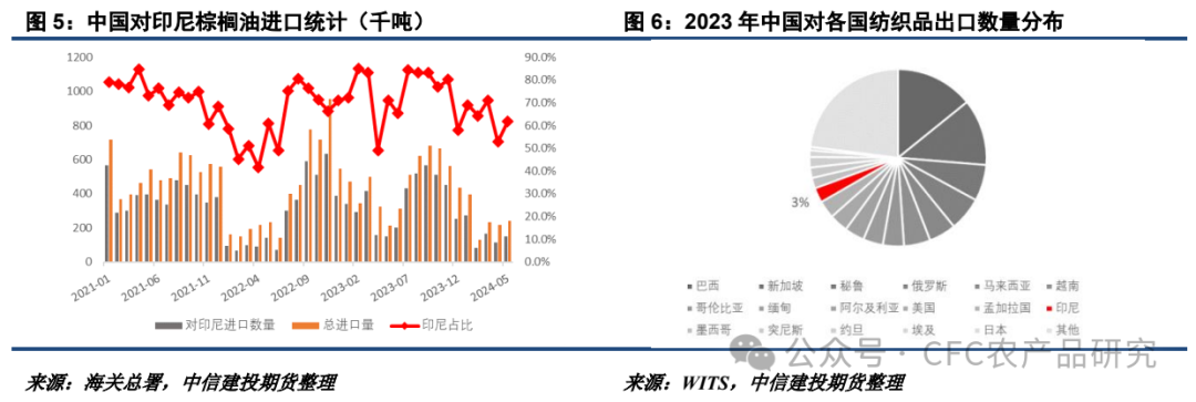 【油脂周报】关税不与棕油便，北美雨歇等风来  第4张