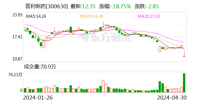 澳门一肖一码100准免费资料_普利制药：公司及相关当事人收到行政处罚事先告知书