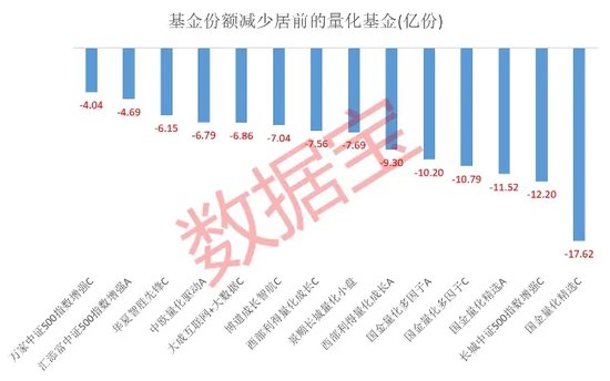 新澳门精准的资料大全_公募量化基金遭遇“滑铁卢”！年内份额缩减近150亿份