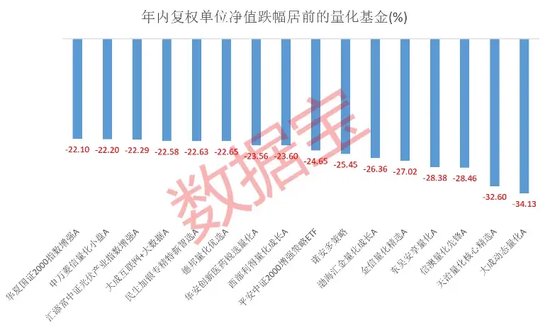 新澳门精准的资料大全_公募量化基金遭遇“滑铁卢”！年内份额缩减近150亿份