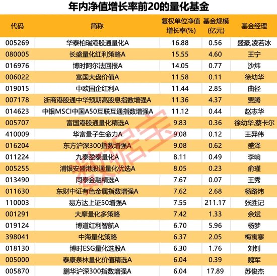 新澳门精准的资料大全_公募量化基金遭遇“滑铁卢”！年内份额缩减近150亿份