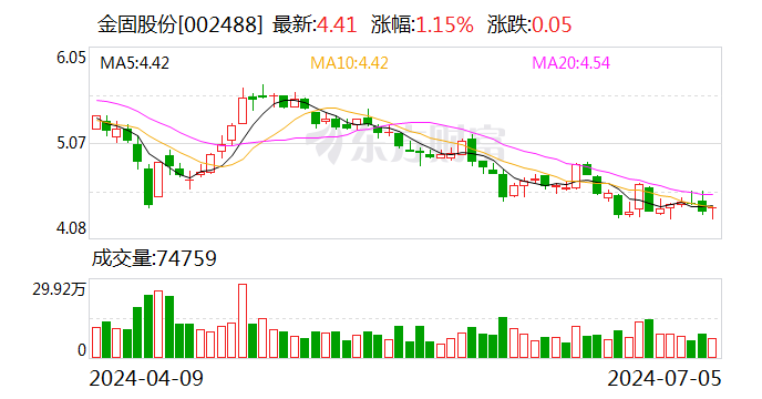 2024澳门特马今晚开奖_金固股份：上半年预盈1900万至2800万元 同比扭亏