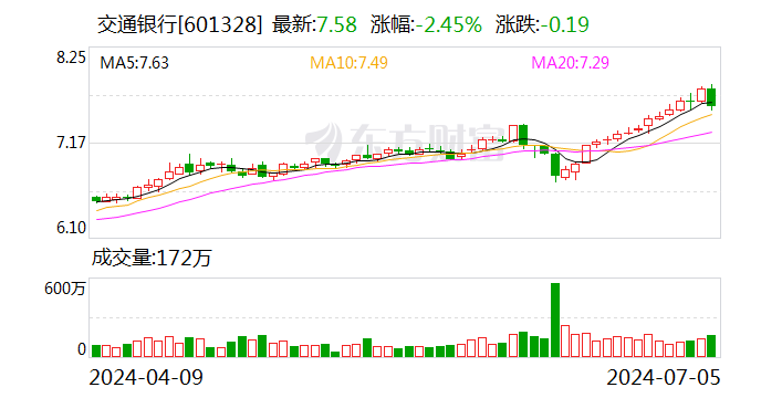 新澳门内部资料精准大全_交通银行董事长任德奇：人工智能正不断激发金融机构数字化转型新浪潮