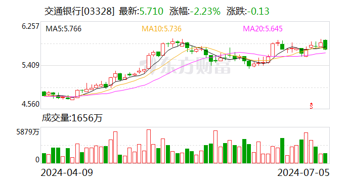 新澳门内部资料精准大全_交通银行董事长任德奇：人工智能正不断激发金融机构数字化转型新浪潮  第2张