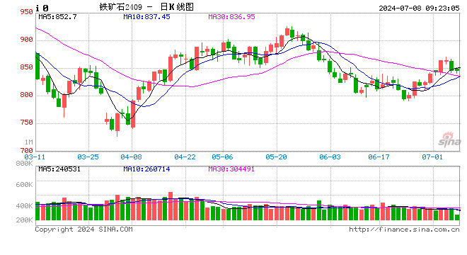 新澳好彩免费资料查询2024_光大期货：7月8日矿钢煤焦日报  第1张