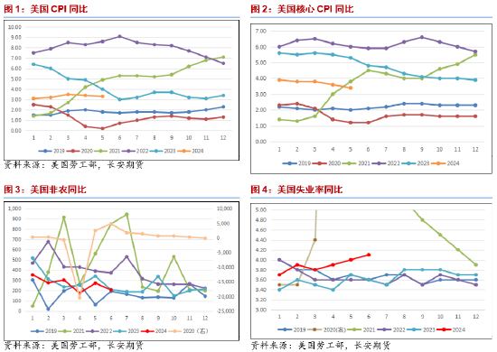 长安期货范磊：机构月报叠加通胀 油价不确定性增强  第2张