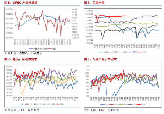 长安期货范磊：机构月报叠加通胀 油价不确定性增强  第3张