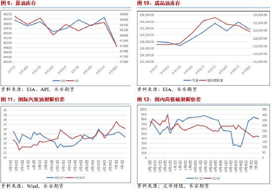 长安期货范磊：机构月报叠加通胀 油价不确定性增强  第4张