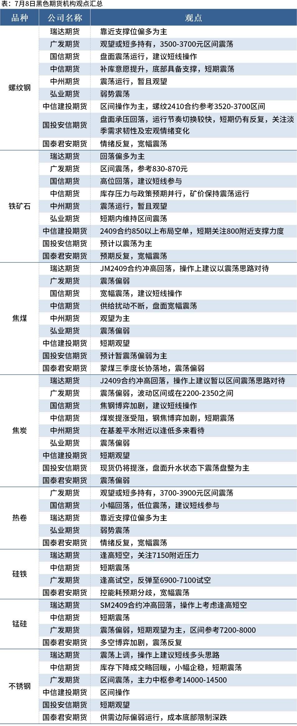 黑色期货早报：各品种多数下跌，多机构料螺纹钢震荡运行  第3张