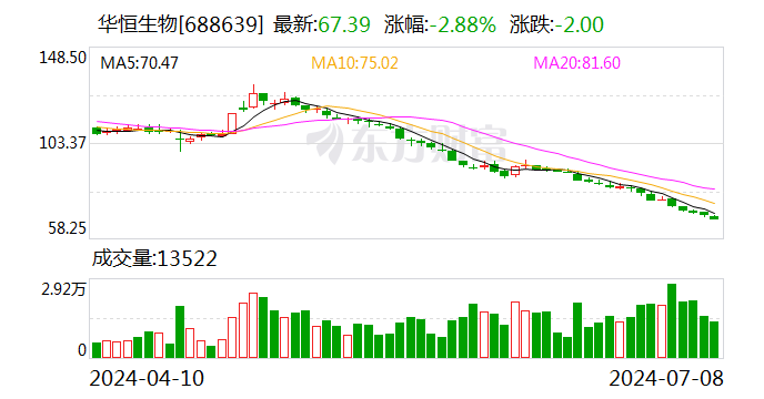 澳门一码一肖一特一中2024年_赤峰华恒2.5万吨精氨酸项目全面建成投产