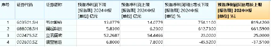 澳门一码一肖一特一中五码必中_“喜报潮”来袭！半导体龙头韦尔股份、澜起科技业绩大幅预增，电子ETF（515260）盘中上探1.02%