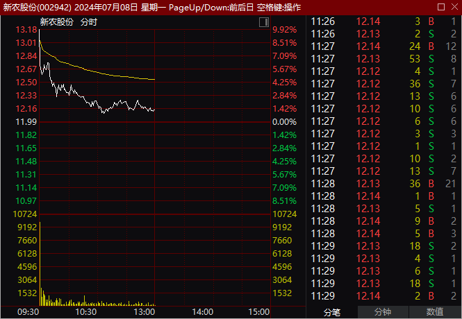 昔日“最贵ST股”，左江退已跌掉99%！  第4张