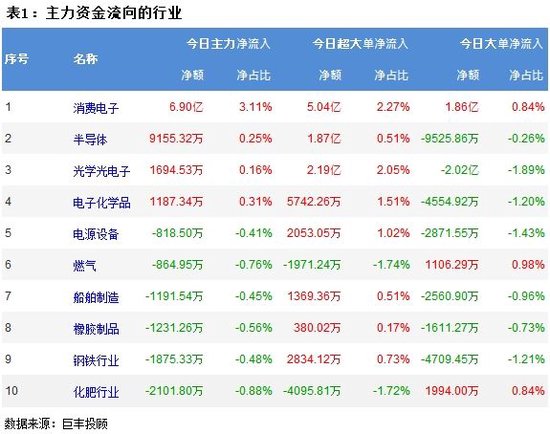 新澳门开奖历史记录_市场继续呈现调整 264亿主力资金外流！  第2张