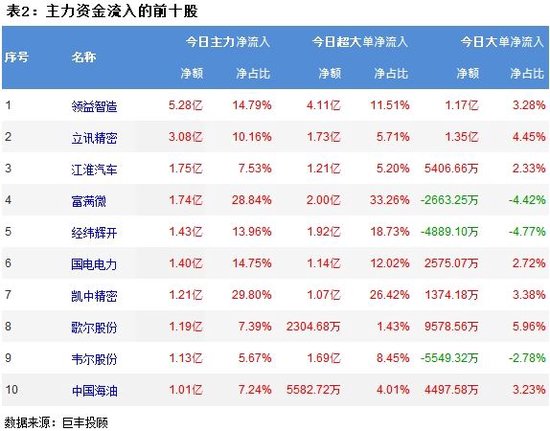 新澳门开奖历史记录_市场继续呈现调整 264亿主力资金外流！  第3张