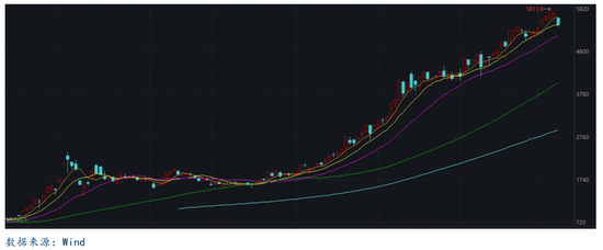 集运指数：巴以谈判重启，运价涨幅放缓  第3张