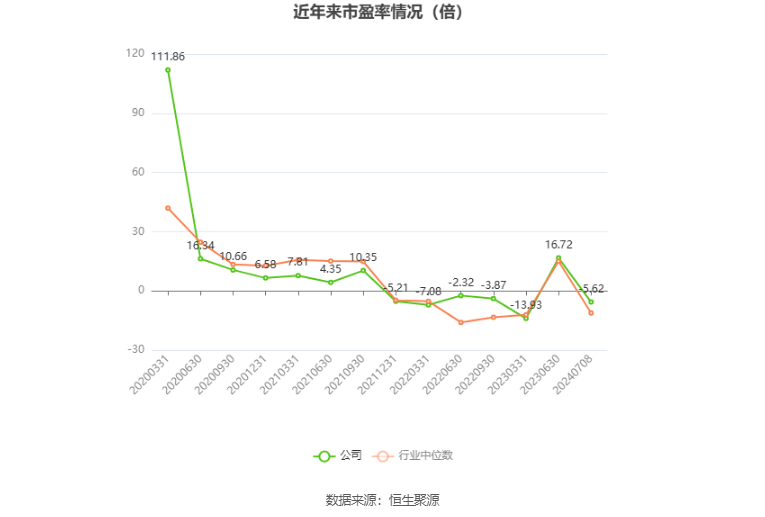 2024澳门新资料大全免费_ST天邦：预计2024年上半年盈利8.2亿元-8.8亿元 同比扭亏  第3张