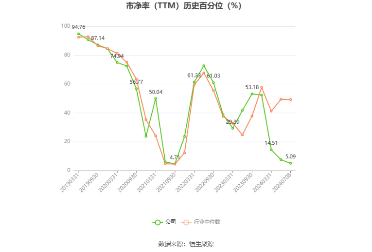 2024澳门新资料大全免费_ST天邦：预计2024年上半年盈利8.2亿元-8.8亿元 同比扭亏  第5张