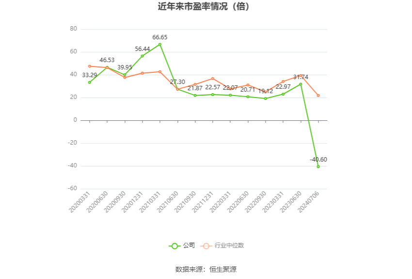 澳门一肖一码100准免费资料_国风新材：预计2024年上半年亏损3500万元-5250万元