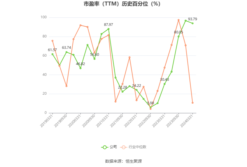 澳门一肖一码100准免费资料_国风新材：预计2024年上半年亏损3500万元-5250万元