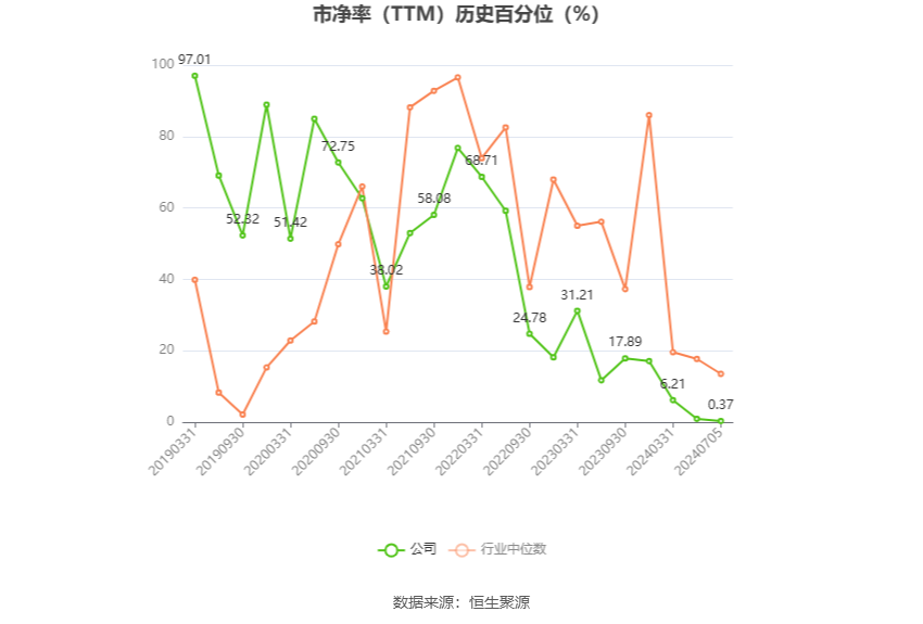 澳门一肖一码100准免费资料_国风新材：预计2024年上半年亏损3500万元-5250万元