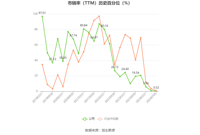 澳门一肖一码100准免费资料_国风新材：预计2024年上半年亏损3500万元-5250万元