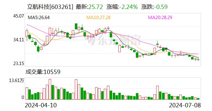 澳门天天彩免费资料大全免费查询_立航科技：预计2024年上半年净利润亏损2100万元到2500万元  第1张