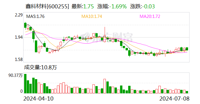 2024澳门特马今晚开奖_鑫科材料：上半年预计实现净利2900万元到3900万元 同比扭亏