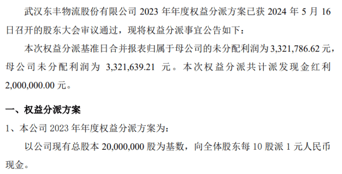 东丰股份2023年度权益分派每10股派现1元 共计派发现金红利200万元