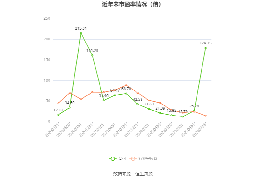 新澳门开奖历史记录_石大胜华：预计2024年上半年净利同比增长55.69%-133.54%  第2张