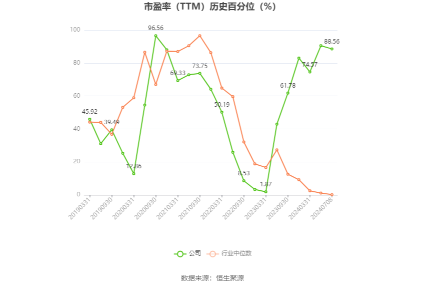 新澳门开奖历史记录_石大胜华：预计2024年上半年净利同比增长55.69%-133.54%  第3张