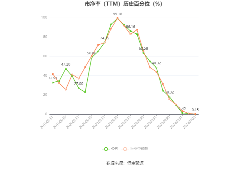 新澳门开奖历史记录_石大胜华：预计2024年上半年净利同比增长55.69%-133.54%  第4张