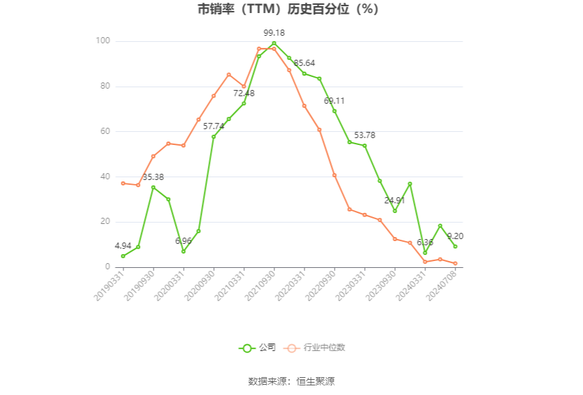 新澳门开奖历史记录_石大胜华：预计2024年上半年净利同比增长55.69%-133.54%  第5张