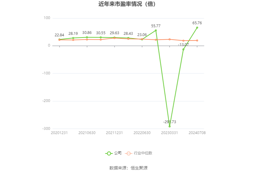 中岩大地：预计2024年上半年净利同比增长194.72%-283.14%  第2张