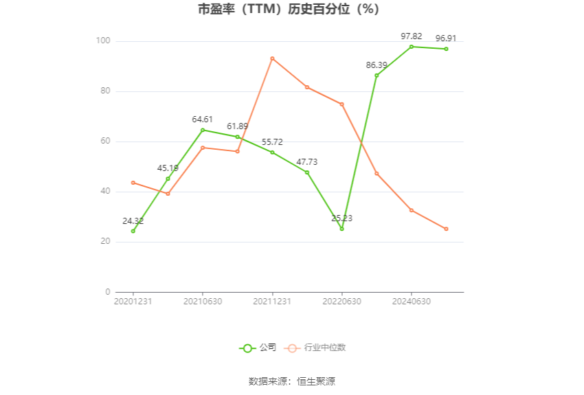 中岩大地：预计2024年上半年净利同比增长194.72%-283.14%  第3张